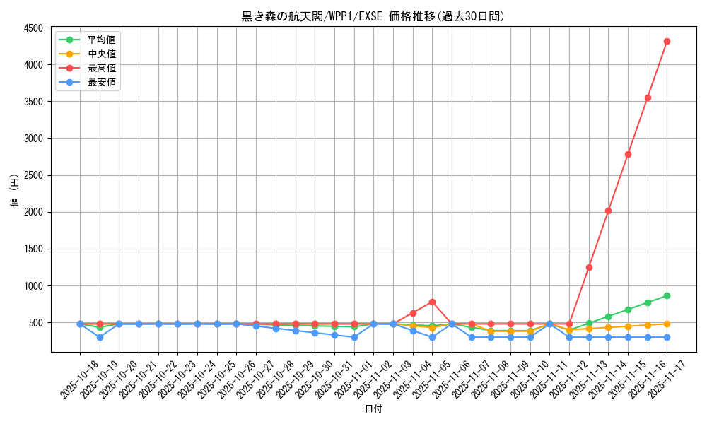 card_3671_series_6538_rarity_1021_graph