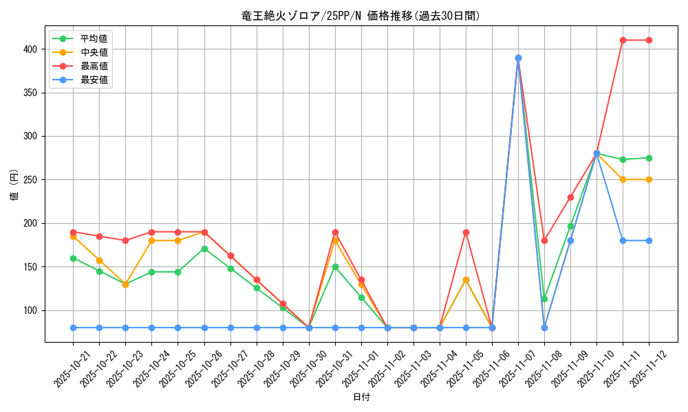 card_367_series_600_rarity_1_graph