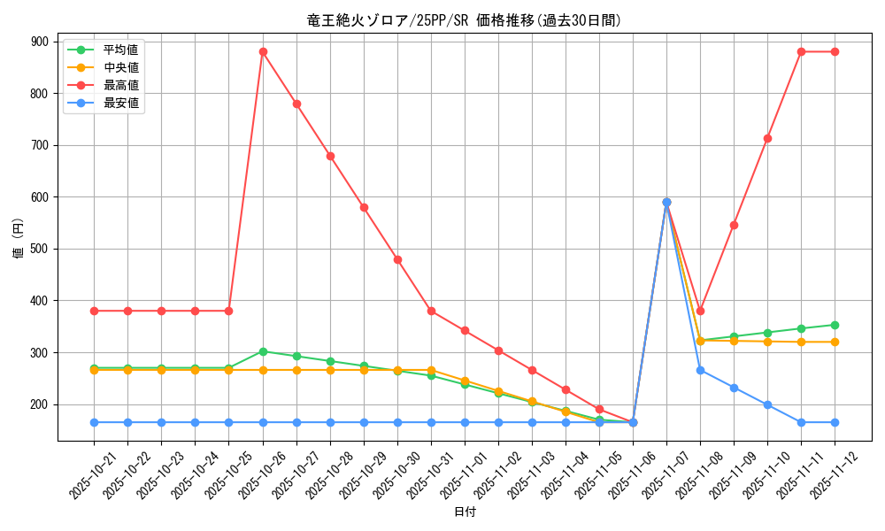 card_367_series_600_rarity_3_graph