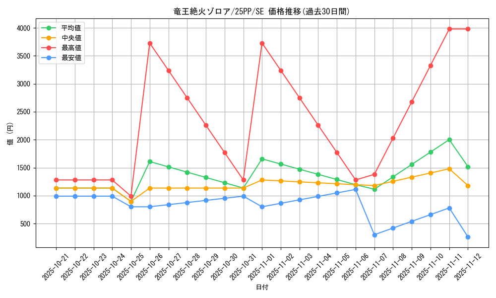 card_367_series_600_rarity_5_graph