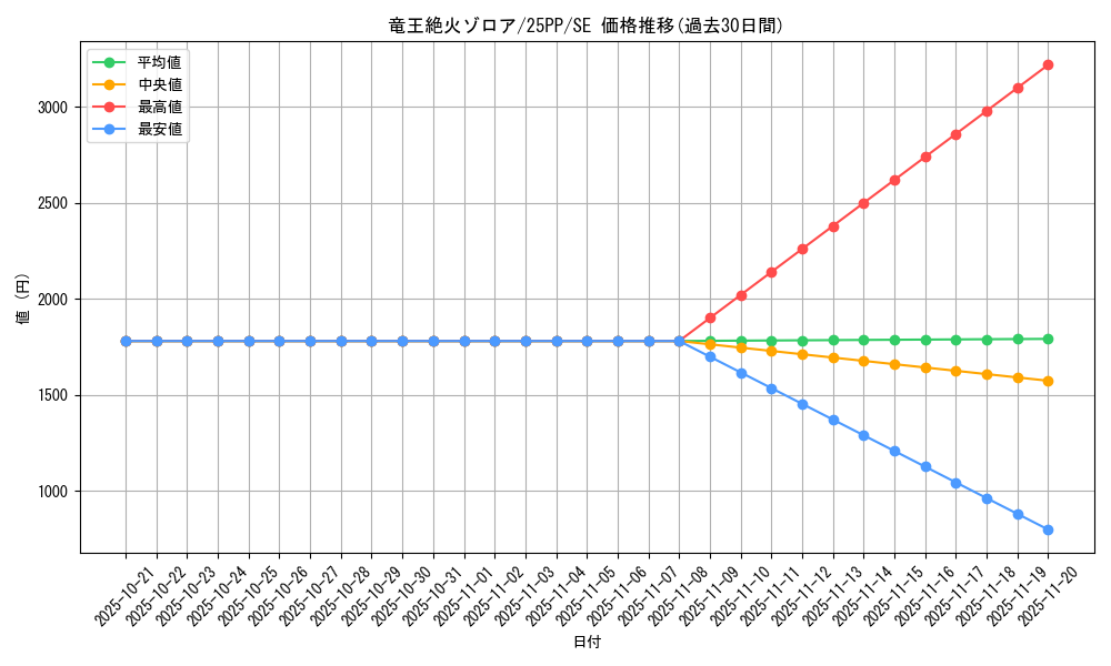 card_367_series_600_rarity_604_graph