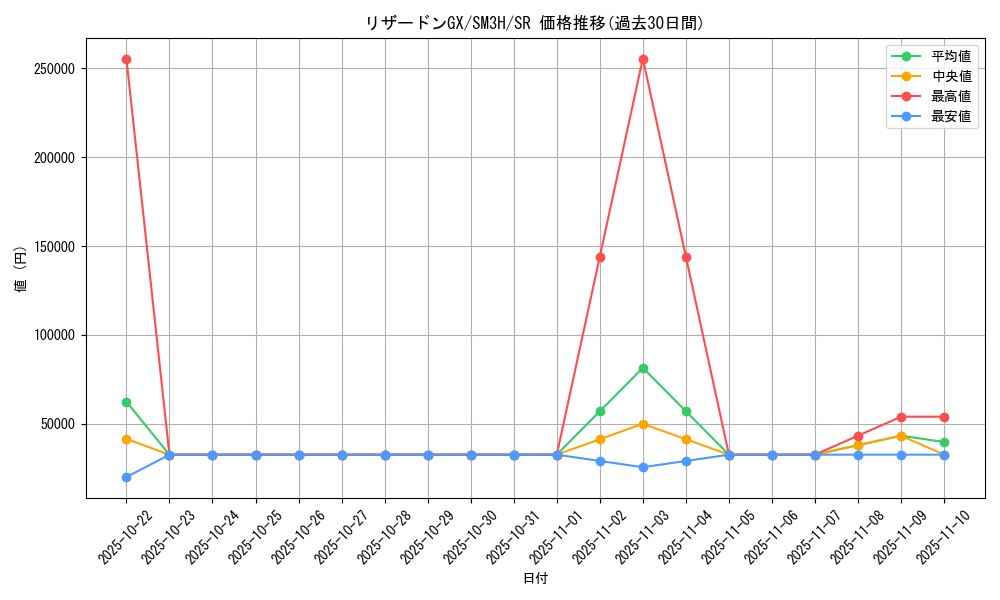 card_36831_series_61247_rarity_71891_graph