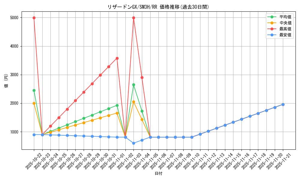 card_36831_series_61247_rarity_73311_graph