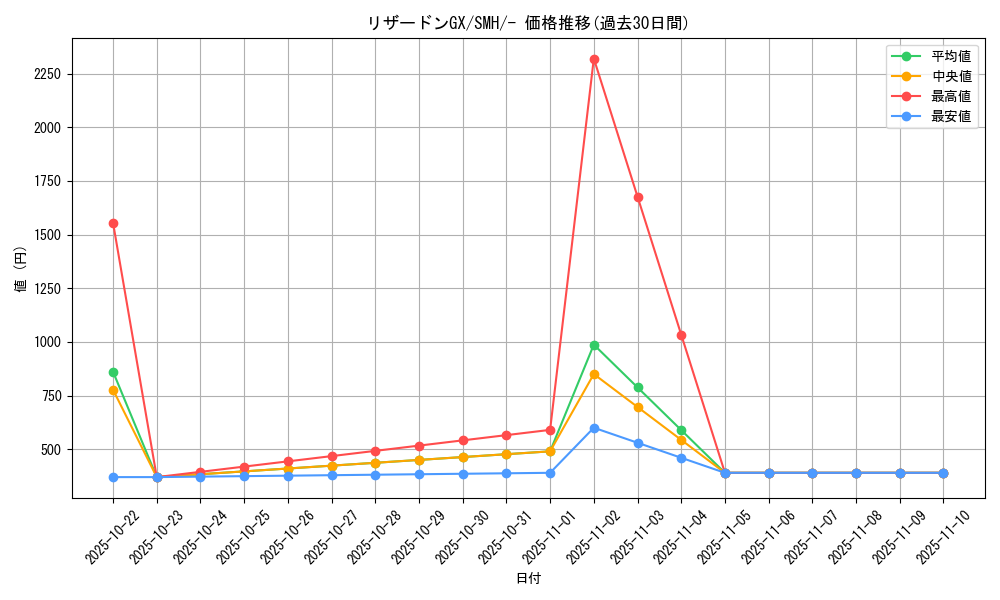 card_36831_series_61266_rarity_95225_graph