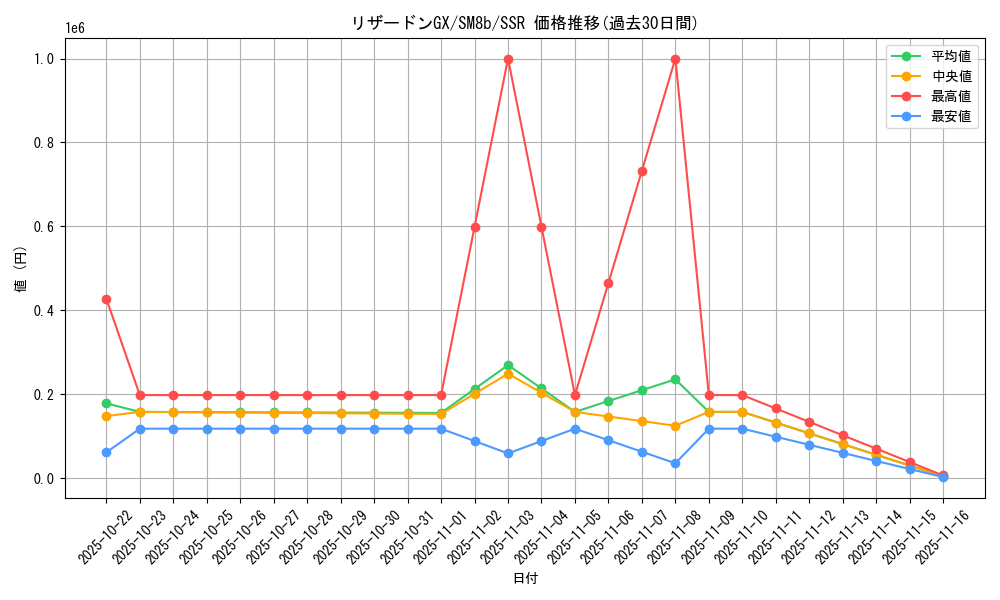 card_36831_series_61277_rarity_80280_graph
