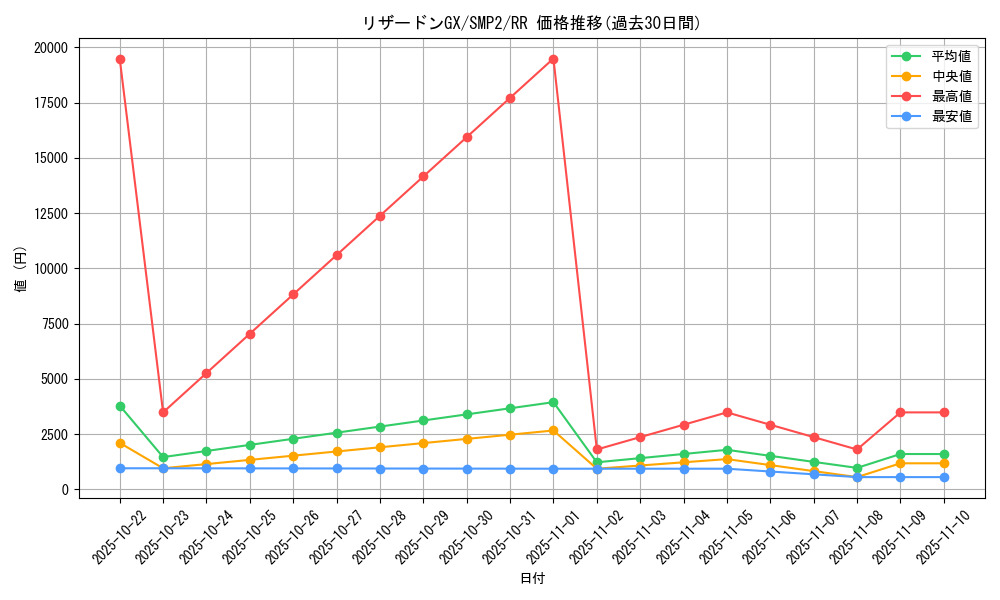 card_36831_series_61291_rarity_73311_graph