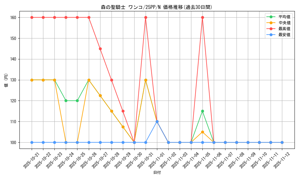 card_368_series_600_rarity_1_graph