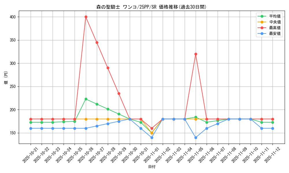 card_368_series_600_rarity_3_graph