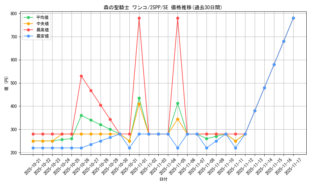 card_368_series_600_rarity_5_graph