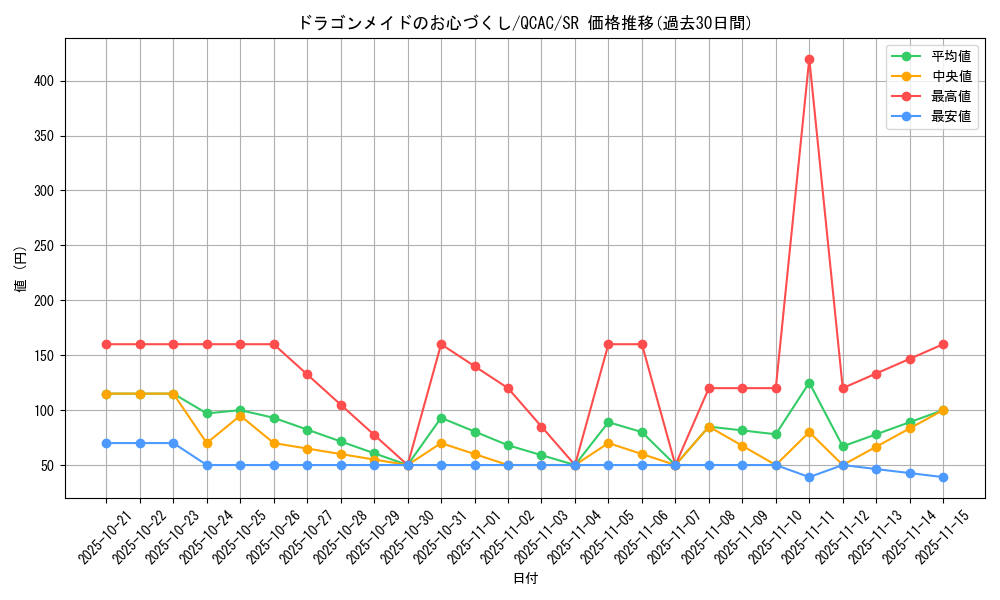 card_3700_series_2361_rarity_3_graph
