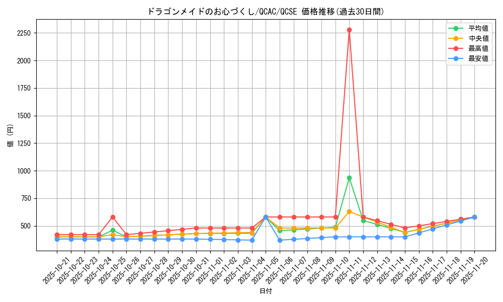 card_3700_series_2361_rarity_408_graph