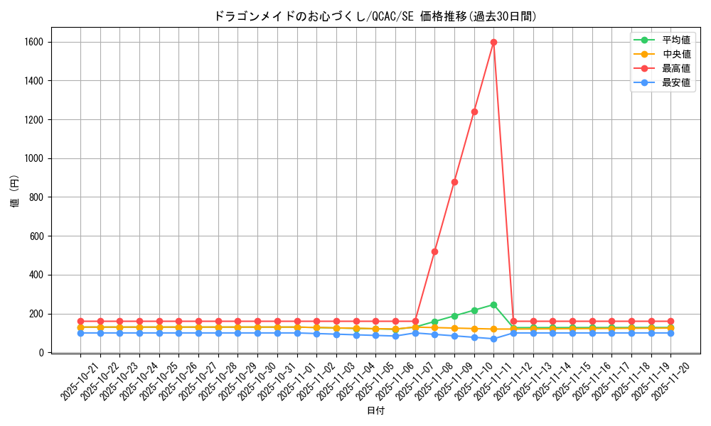 card_3700_series_2361_rarity_5_graph