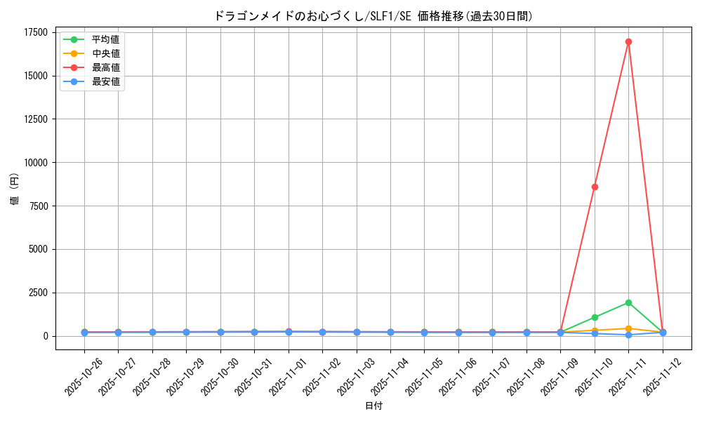 card_3700_series_3238_rarity_5_graph