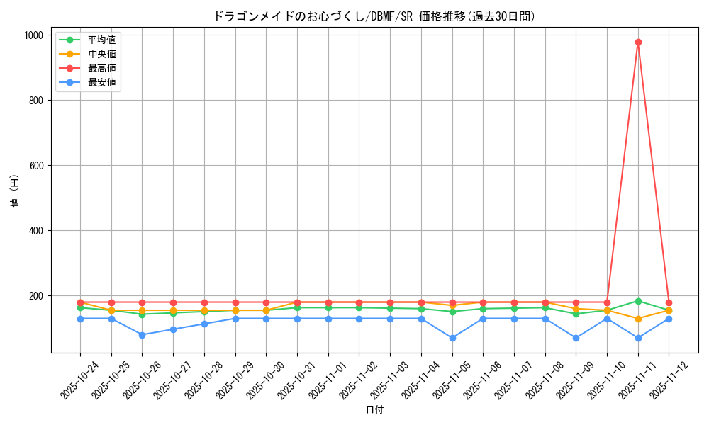 card_3700_series_8423_rarity_3_graph