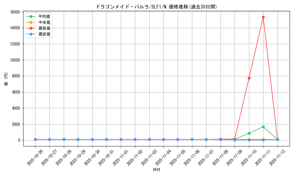 card_3704_series_3238_rarity_1_graph