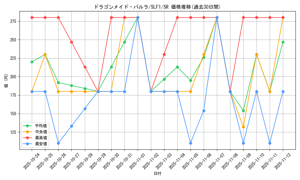 card_3704_series_3238_rarity_3_graph