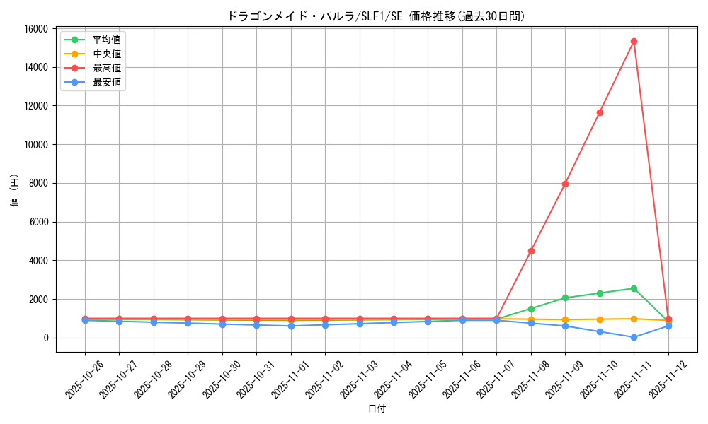 card_3704_series_3238_rarity_5_graph