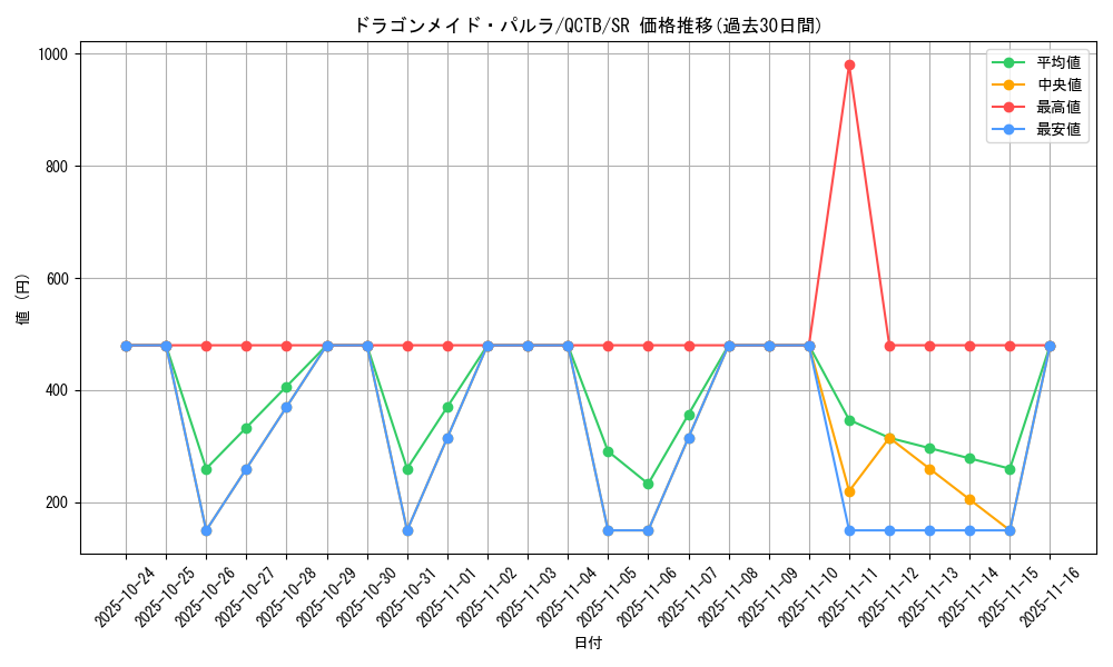 card_3704_series_576_rarity_3_graph