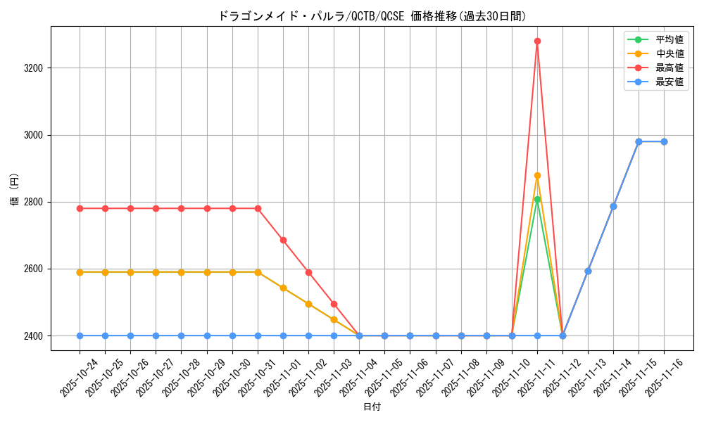 card_3704_series_576_rarity_408_graph