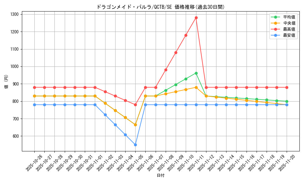 card_3704_series_576_rarity_5_graph
