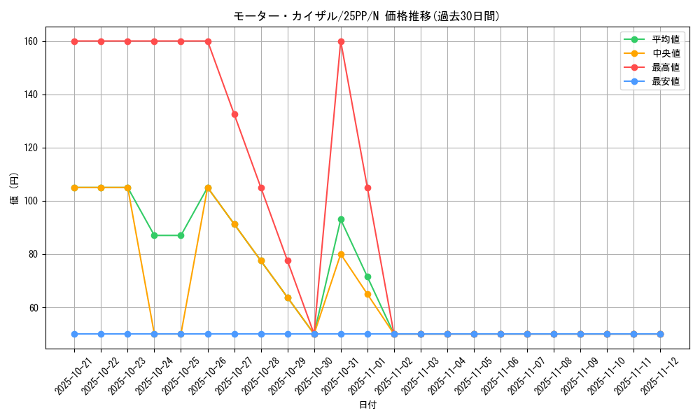 card_370_series_600_rarity_1_graph