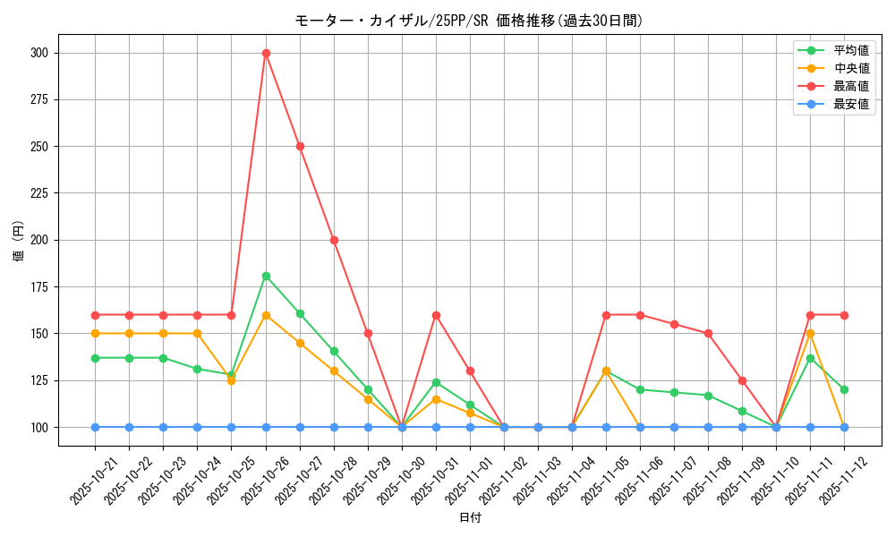 card_370_series_600_rarity_3_graph