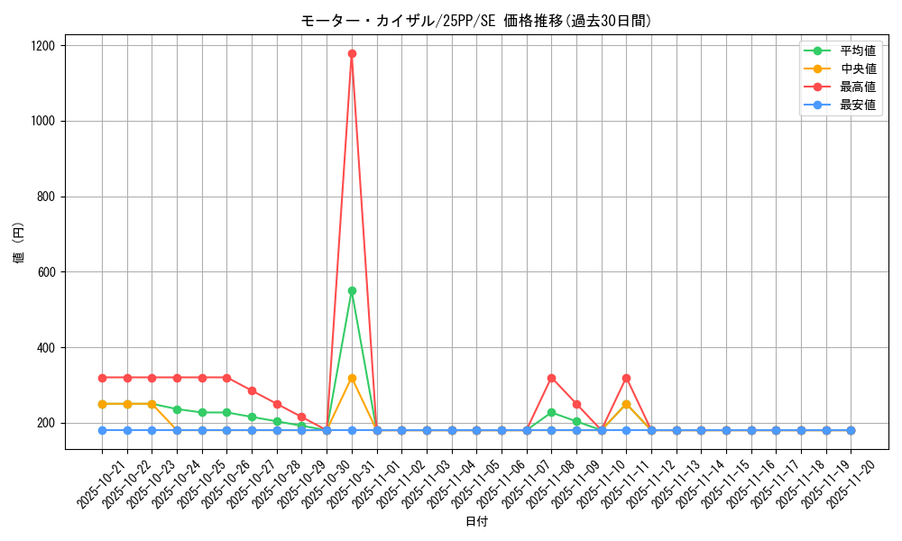 card_370_series_600_rarity_5_graph