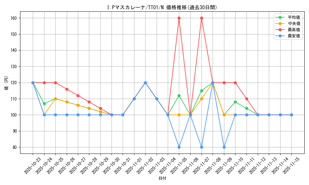card_3714_series_2000_rarity_1_graph