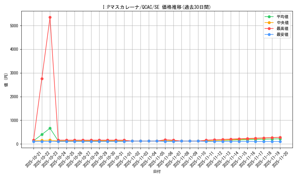 card_3714_series_2361_rarity_5_graph
