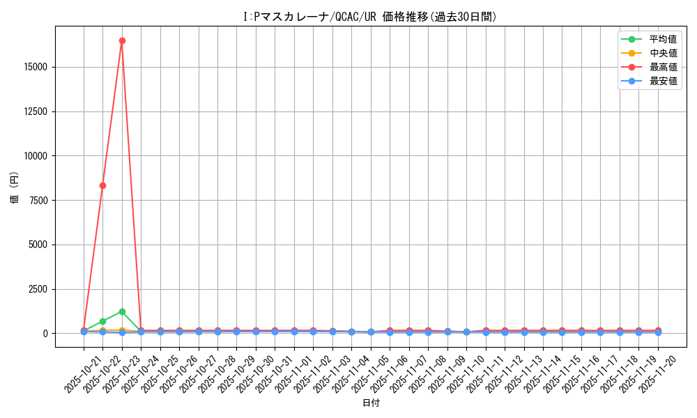 card_3714_series_2361_rarity_7_graph