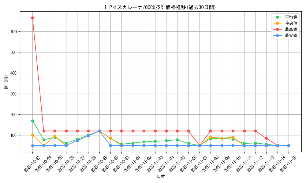 card_3714_series_2798_rarity_3_graph