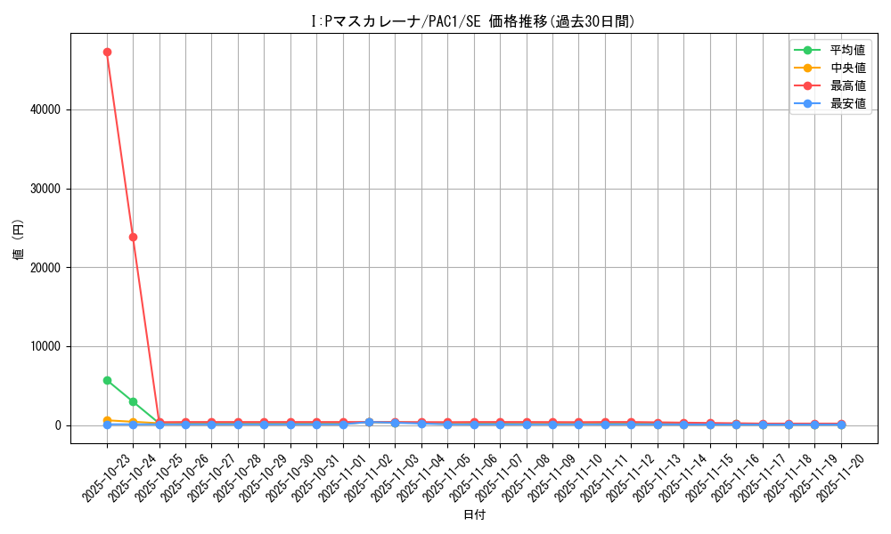 card_3714_series_7610_rarity_5_graph