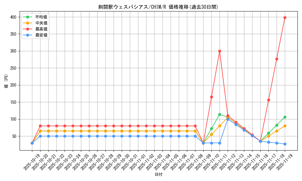 card_3729_series_8591_rarity_62_graph