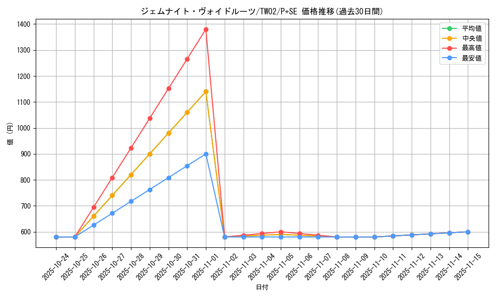 card_372_series_701_rarity_703_graph