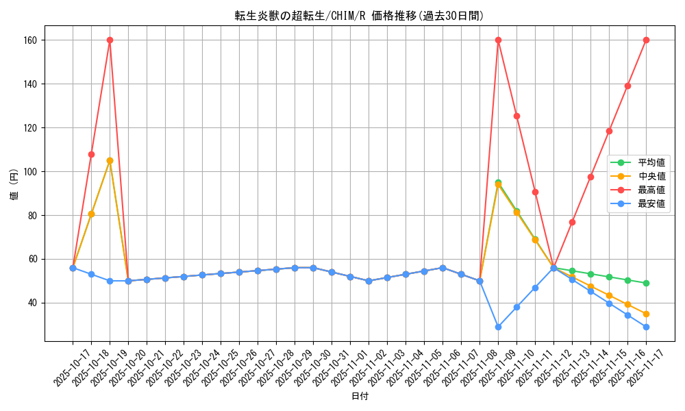 card_3738_series_8591_rarity_62_graph