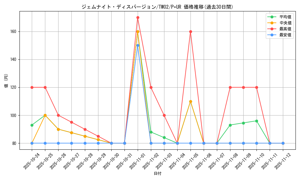 card_373_series_701_rarity_495_graph
