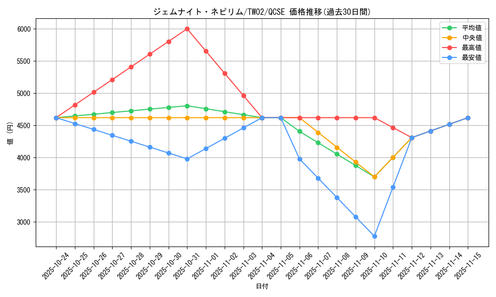 card_374_series_701_rarity_408_graph