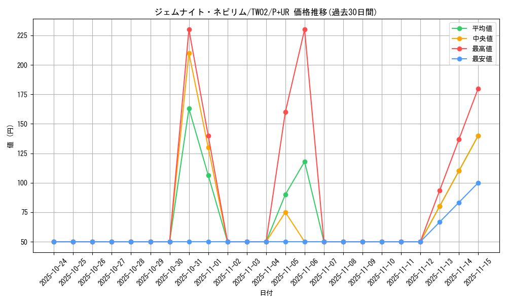 card_374_series_701_rarity_495_graph