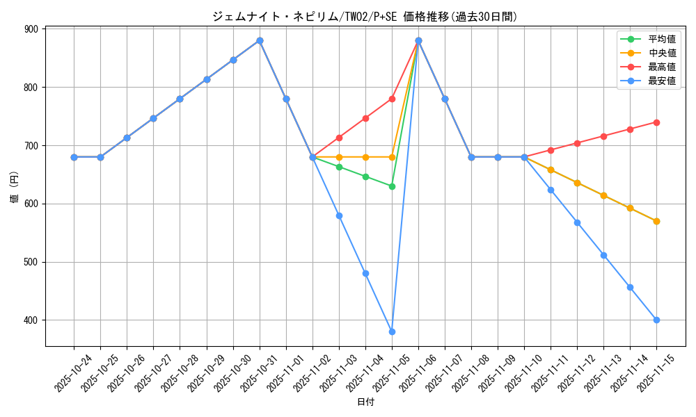 card_374_series_701_rarity_703_graph