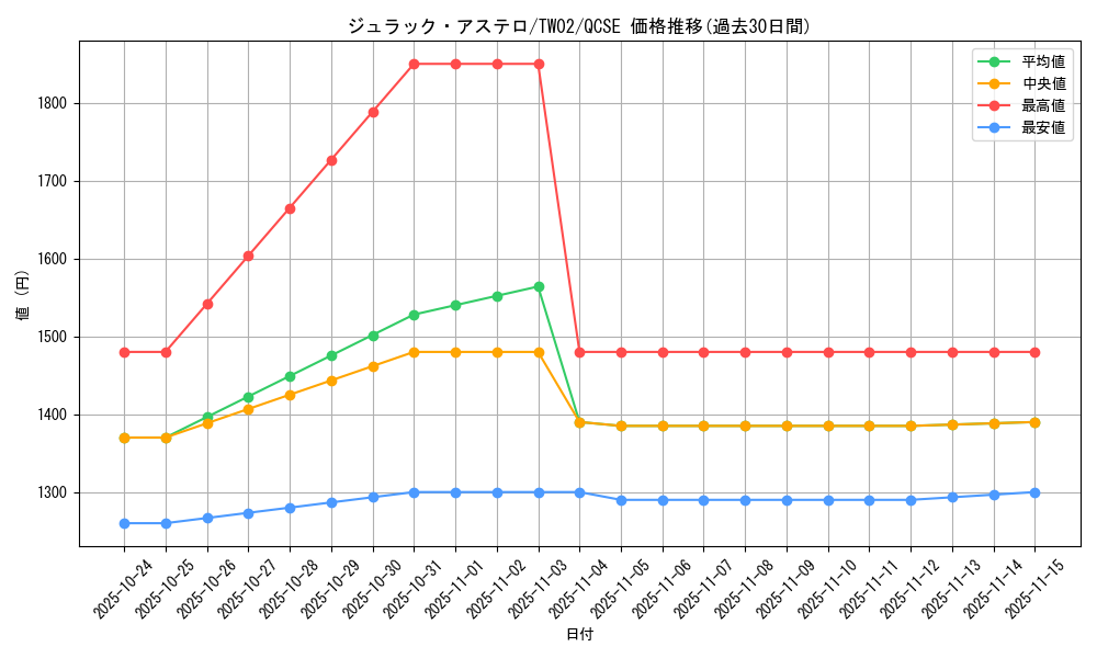 card_376_series_701_rarity_408_graph
