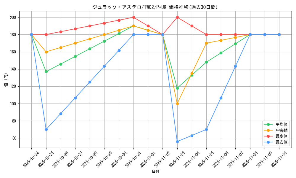 card_376_series_701_rarity_495_graph