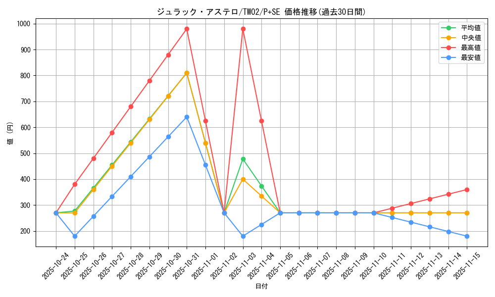 card_376_series_701_rarity_703_graph