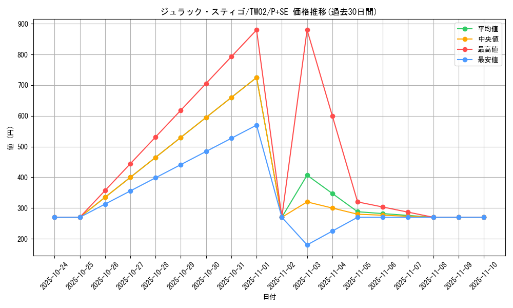 card_378_series_701_rarity_703_graph