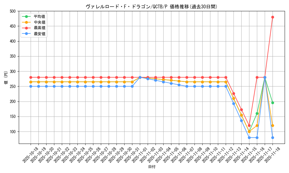 card_3799_series_576_rarity_2_graph