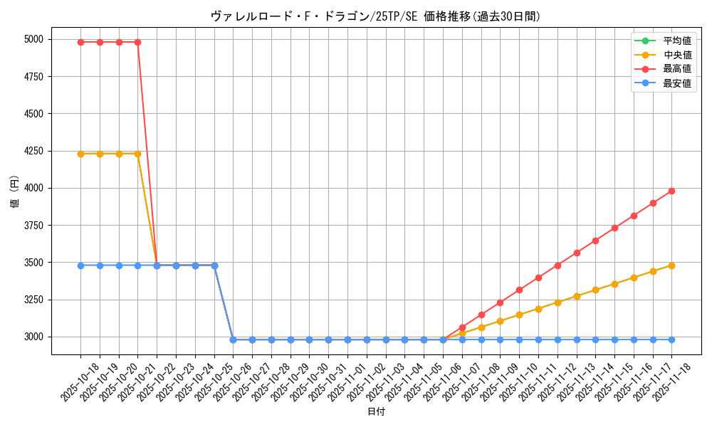 card_3799_series_63289_rarity_3381_graph