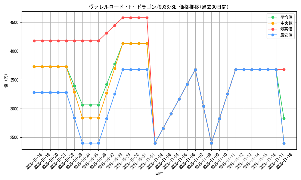 card_3799_series_8759_rarity_5_graph