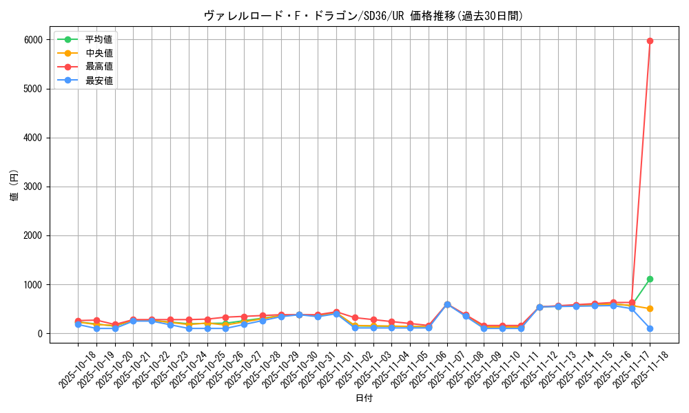 card_3799_series_8759_rarity_7_graph