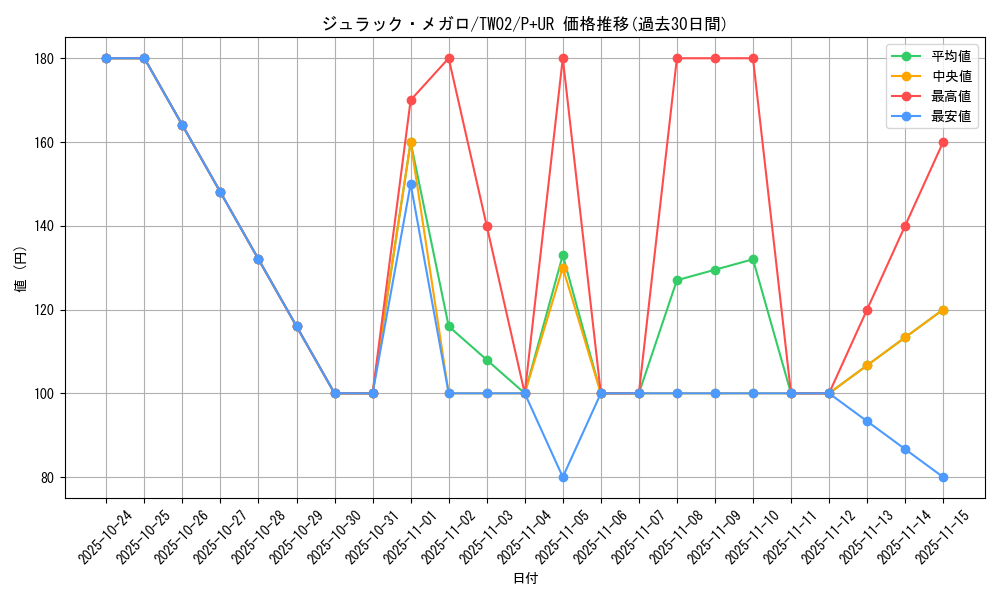 card_379_series_701_rarity_495_graph