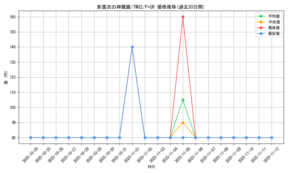 card_380_series_701_rarity_495_graph