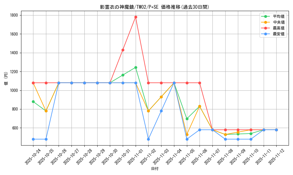 card_380_series_701_rarity_703_graph